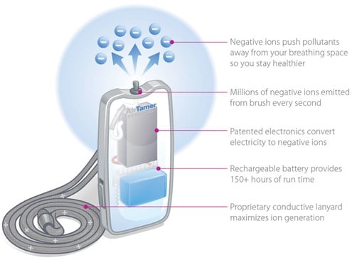 Air Tamer How It Works