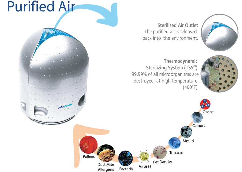 Air Free TSS air purifier